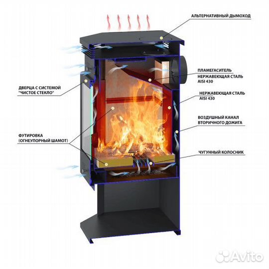 Печь-камин дровяной для дома