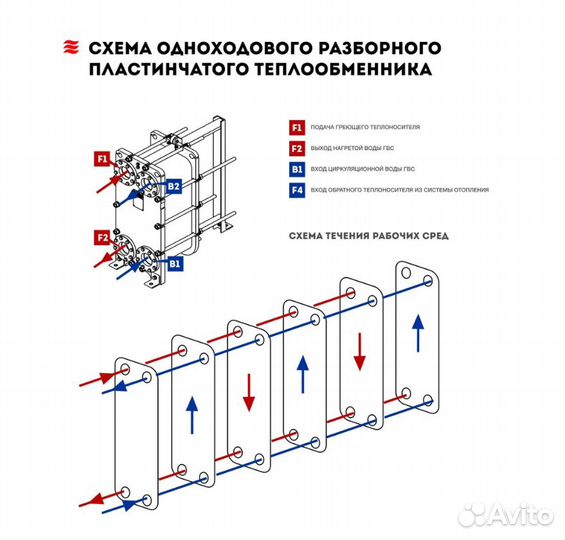 Пластинчатый теплообменник SN04-65 для гвс 103 кВт