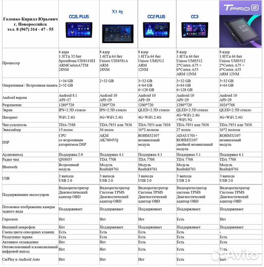 Новая Teyes Tpro 2 Tesla Hyundai Creta