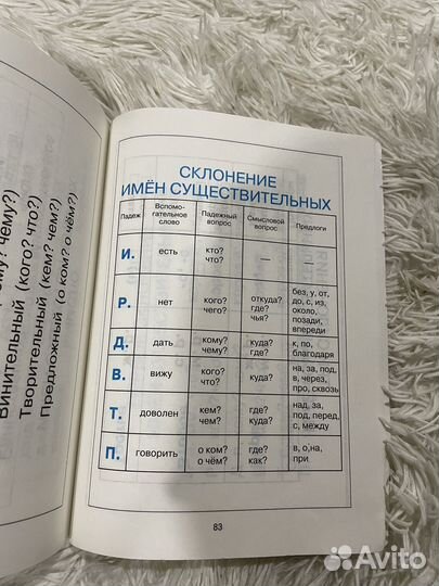 Справочник по русскому языку и математике