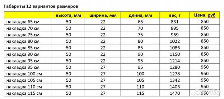 Накладка-органайзер на сиденье лодки