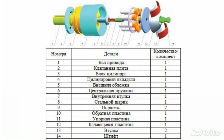 Гидравлический поршневой насос 1.25 MCY14-1B