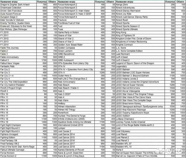 Игры для приставки XBox 360