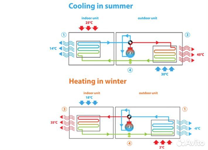 Тепловой насос Daikin воздух вода