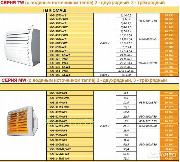 Тепловые пушки тепломаш