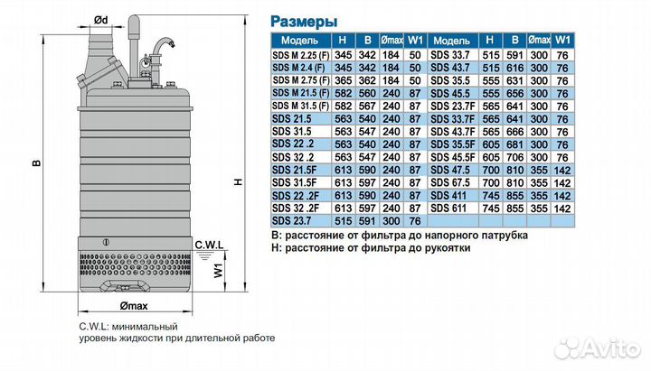 Дренажный насос SDS F33.7