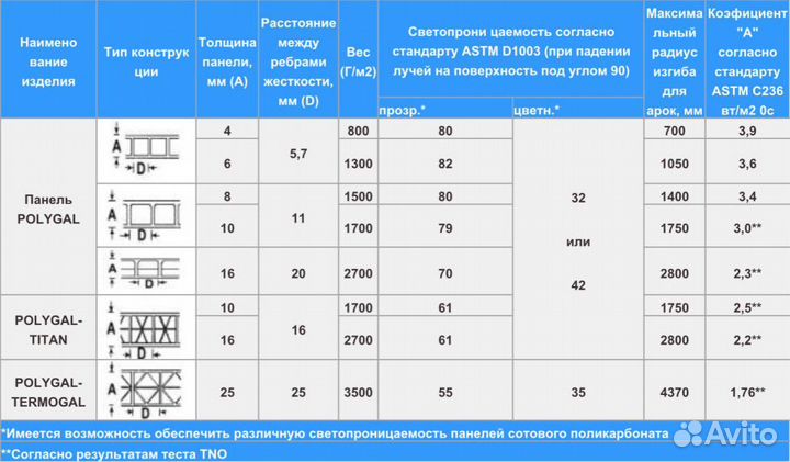 Поликарбонат, оргстекло Полигаль в наличии