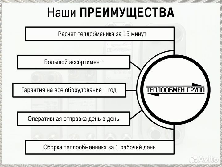 Теплообменник пластинчатый разборный Ду150