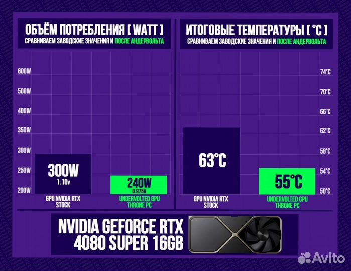 Игровой пк 4080 super/ 14600K/ 32gb 7200Мгц