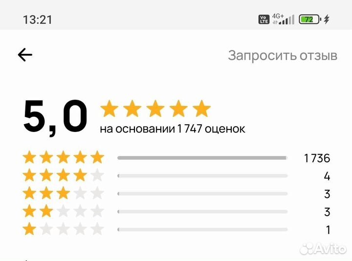 Готовый бизнес по продаже наушников