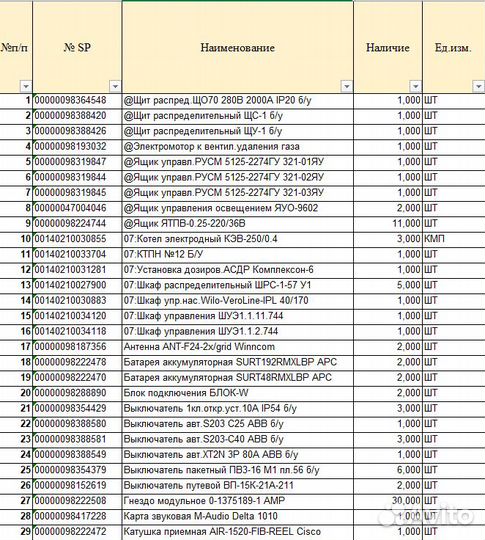 Электрооборудование(шу, шкаф, щит, выключатель, те