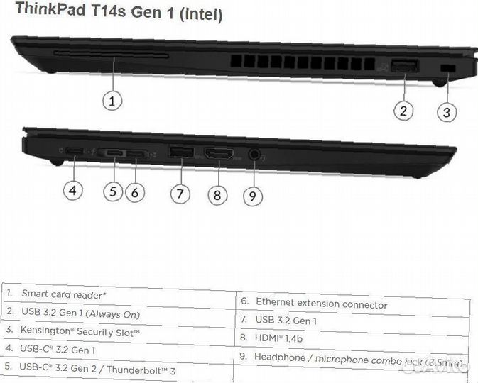 Ноутбук Lenovo ThinkPad T14s