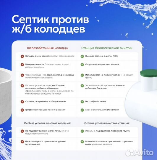 Септик под ключ за с гарантией 5 лет