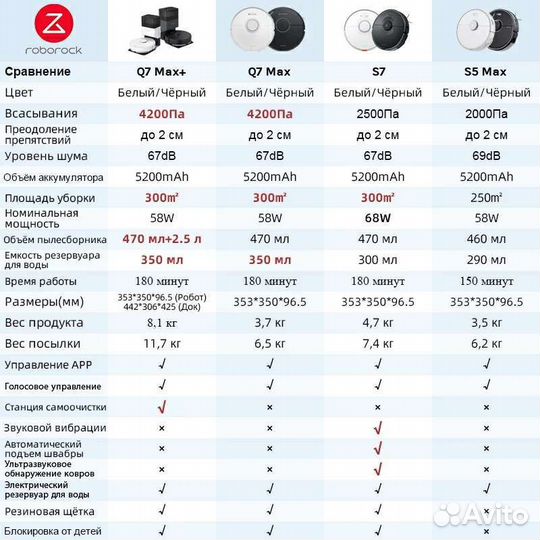 Робот пылесос Roborock Q7 Max, 4200 мощность