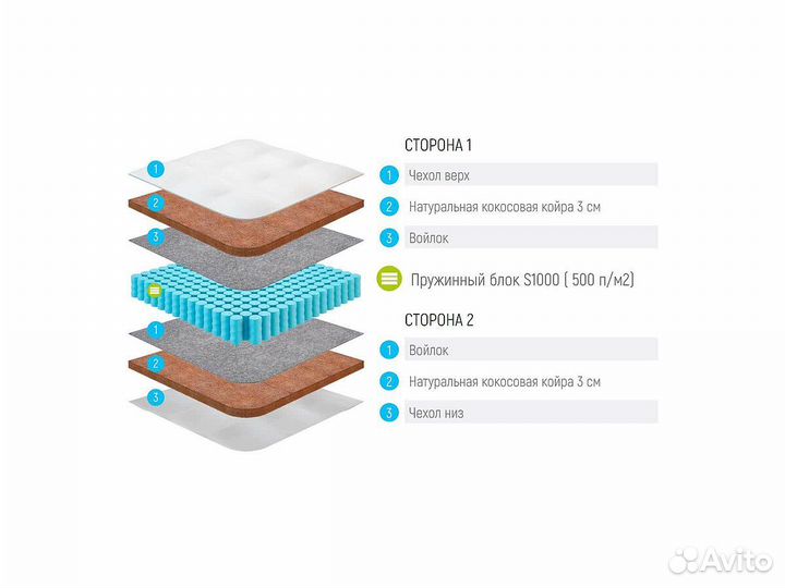 Пружинный матрас Lonax Cocos S1000