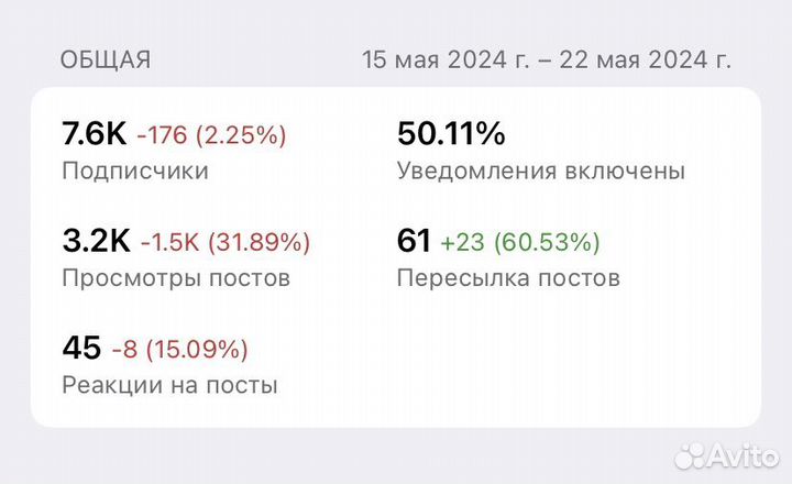 Телеграм канал с доходностью 100.000р