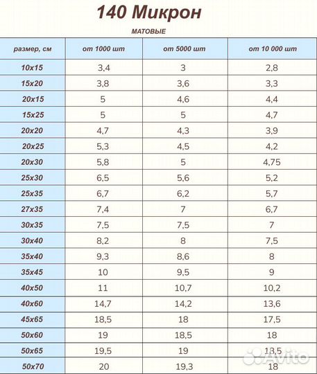 Пакеты zip lock 10x15 - 50x70