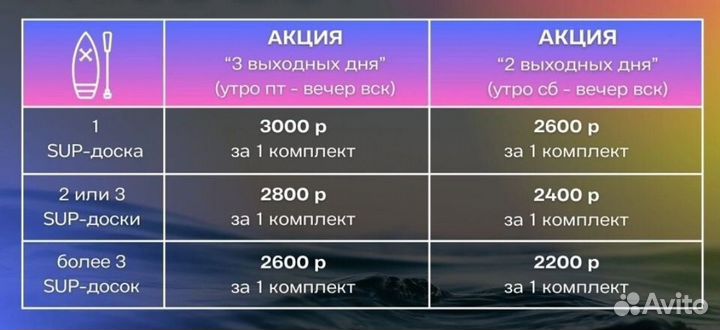 SUP борд прокат