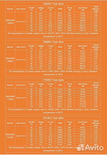 BrotherHobby LPD 2806.5 1700kv (4шт)