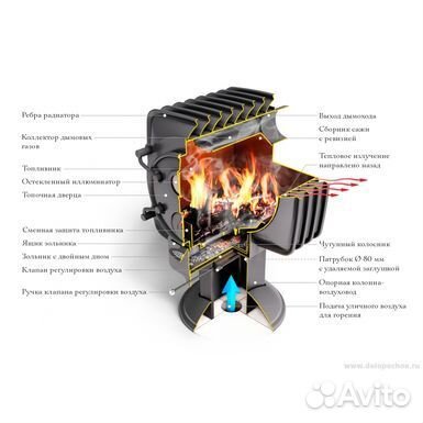 Печь отопительная
