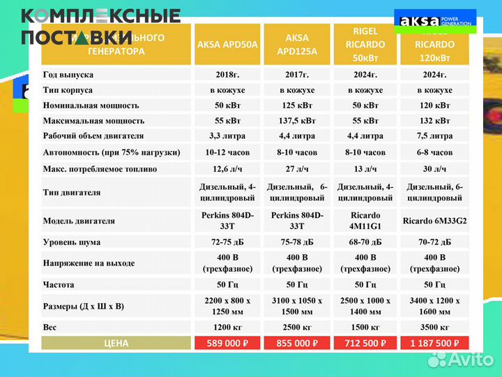 Генератор Aksa 40 кВт – Для бизнеса и частных нужд