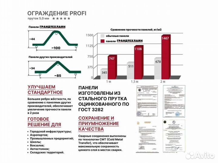 3Д сетка 1,23х2,5м ограждение Медиум пруток 4,0 мм