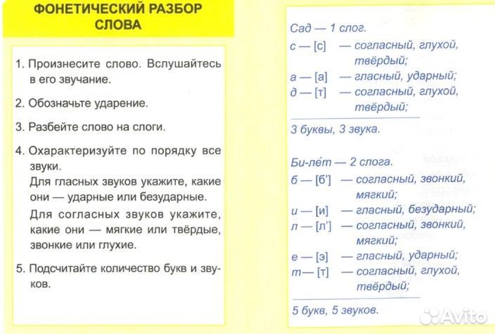 Русский язык курс начальной школы в таблицах