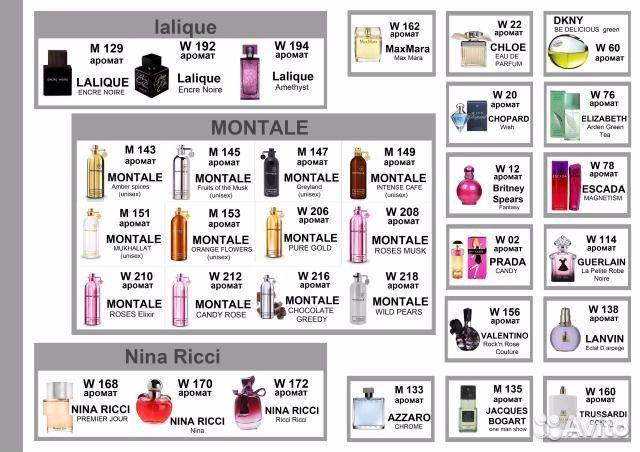 Суперстойкие Духи Shaik