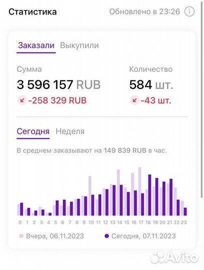 Обучение wildberries наставничество по вб