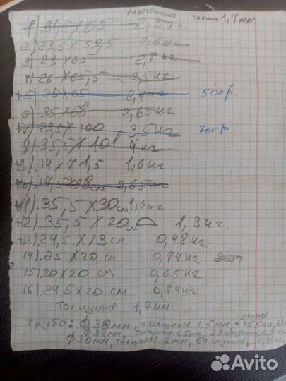 Листы нержавейка