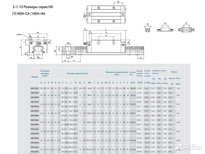 Каретки HGW15CA