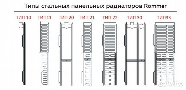 Радиатор стальной панельный Rommer