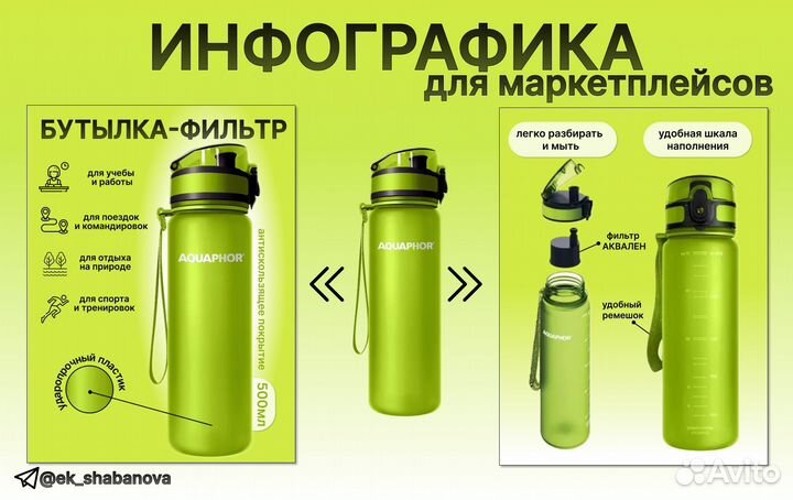 Инфографика для маркетплейсов