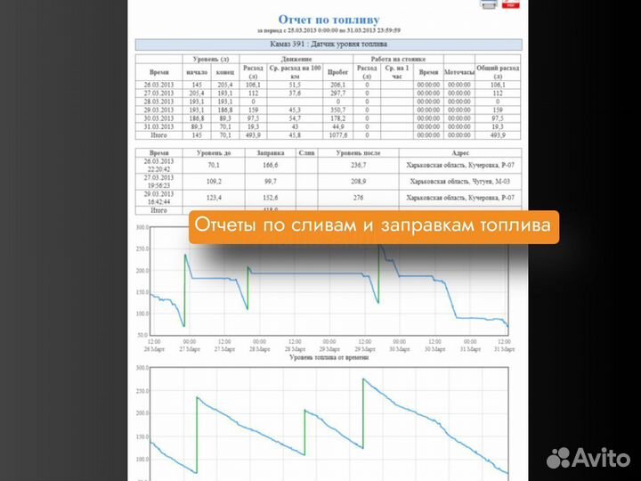 Установка глонасс для дорожников