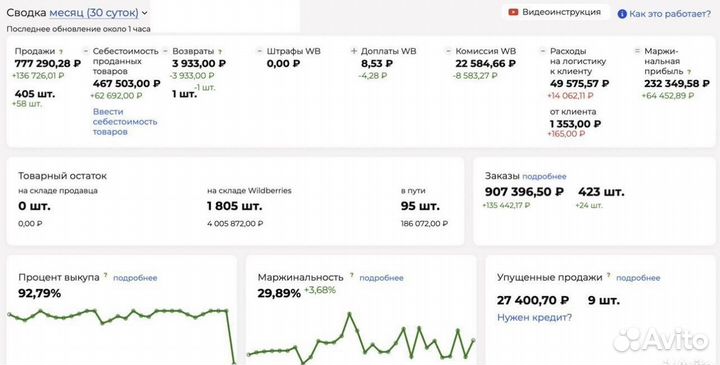 Готовый прибыльный бизнес WB