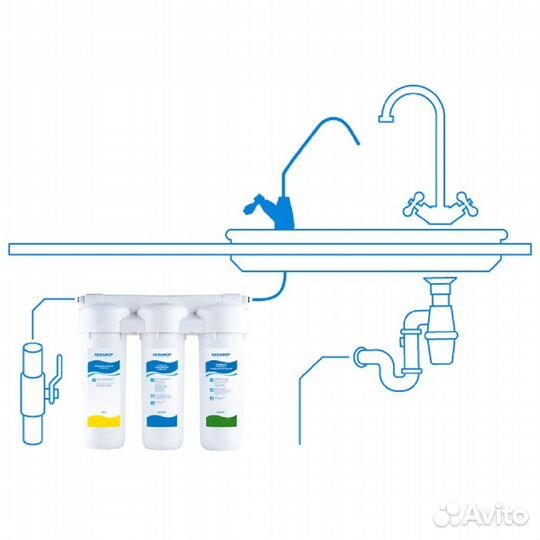 Фильтры под мойку для кухни 3 и 5 ступеней очистки
