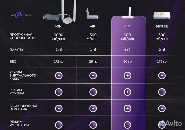 Роутер с DPN доступом к любым сайтам и контенту