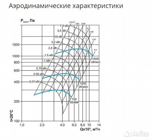 Вентилятор улитка вц 14-46 №4 4,0 кВт