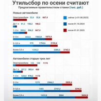 EXEED RX 2.0 AMT, 2023, 20 км, с пробегом, цена 3 490 000 руб.