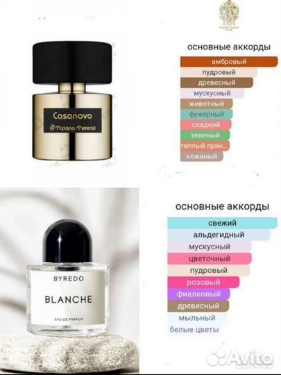 Парфюм распив