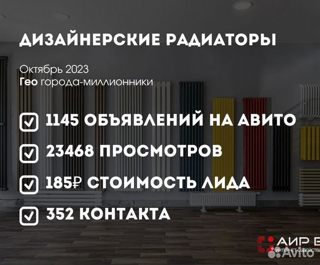 Авитолог / Продвижение на Авито / Услуги Авитолога