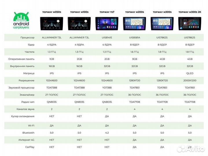 Магнитола android 2.32 Kia K5 2021+