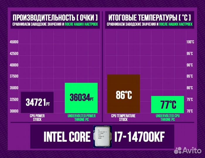 Игровой пк 14700K/ 4080 super/ 64гб 6400MHz