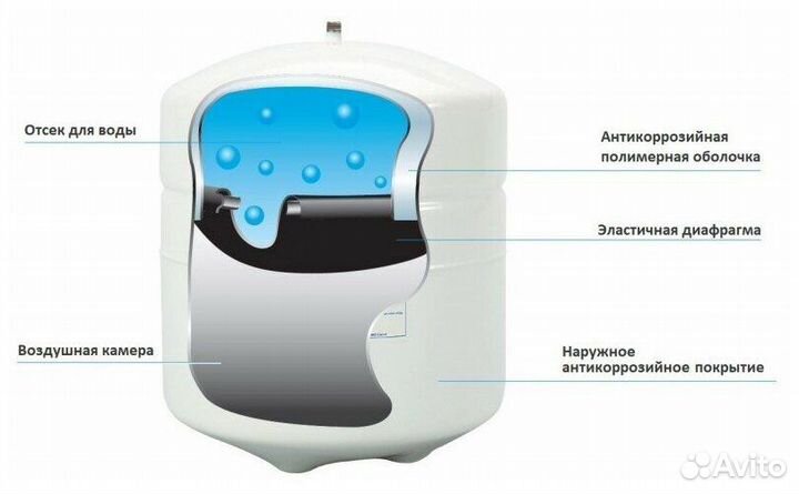 Накопительный бак RO-152 для обратного осмоса