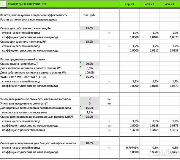 Профессиональная разработка финансовой модели