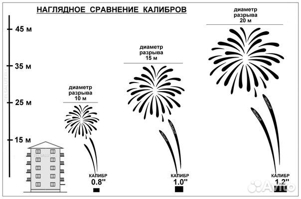 Салют Гнев ангелов, Фейерверк 16 залпов