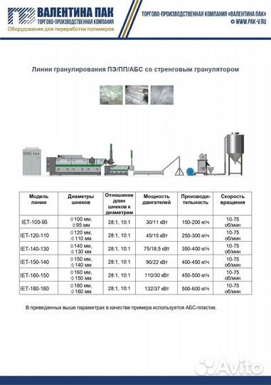 Установка гранулирования пэ/пп/абс IET-150-140