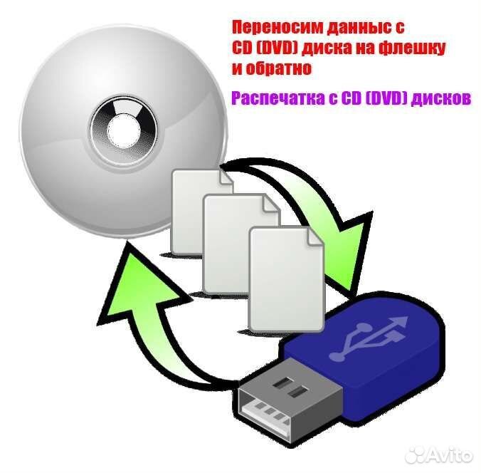 USB-AD - контроллер для подключения аудио ЦАП