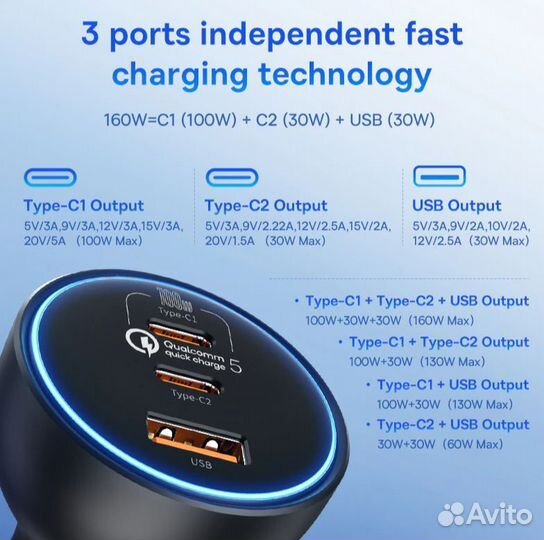 Авитомобильная зарядка Baseus 160w, type-c