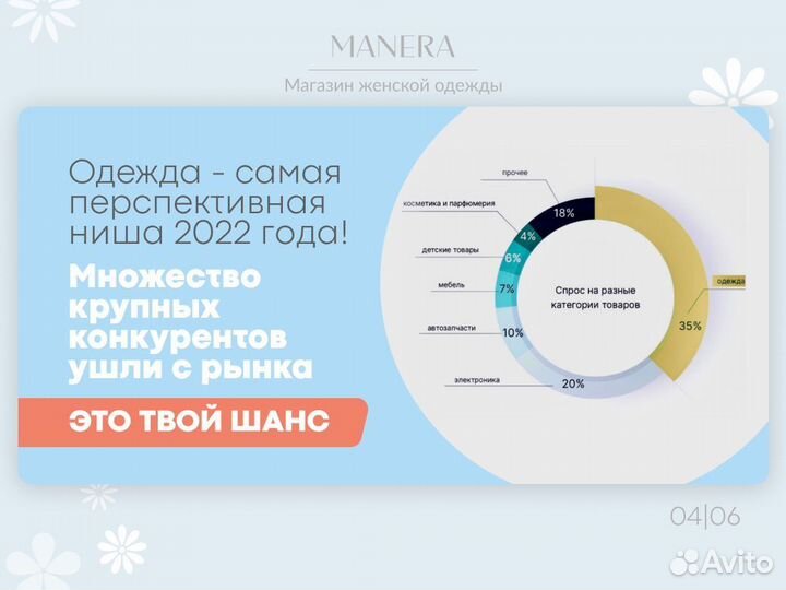 Франшиза магазина одежды с сопровождением